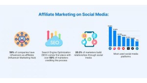 10 Best Highest-Paying Affiliate Programs in Malaysia
