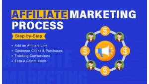 What is Affiliate Marketing?
